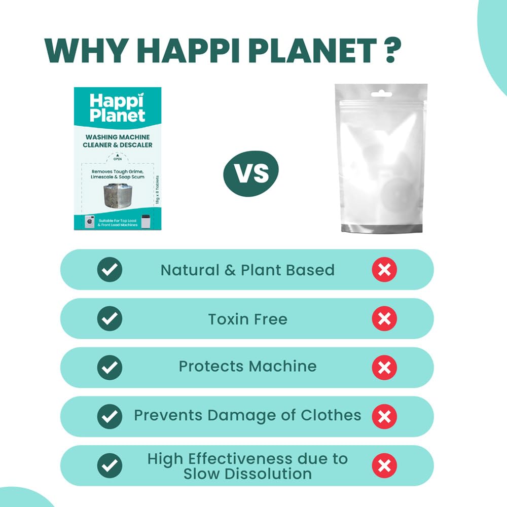 Happi Planet | Washing Machine Cleaner & Descaler Tablets | 8 Tablets | Removes Tough Grime